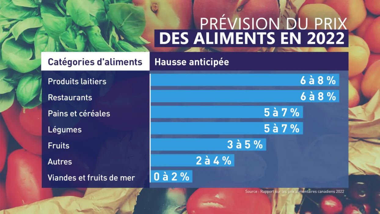 tableau-rapport-alimentaire-canadien