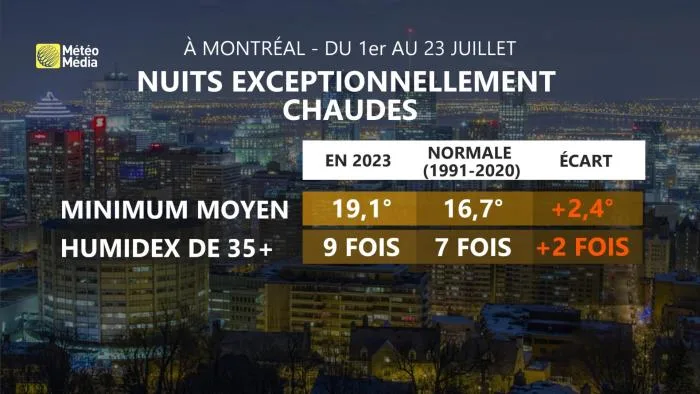 NUIT3 (1)