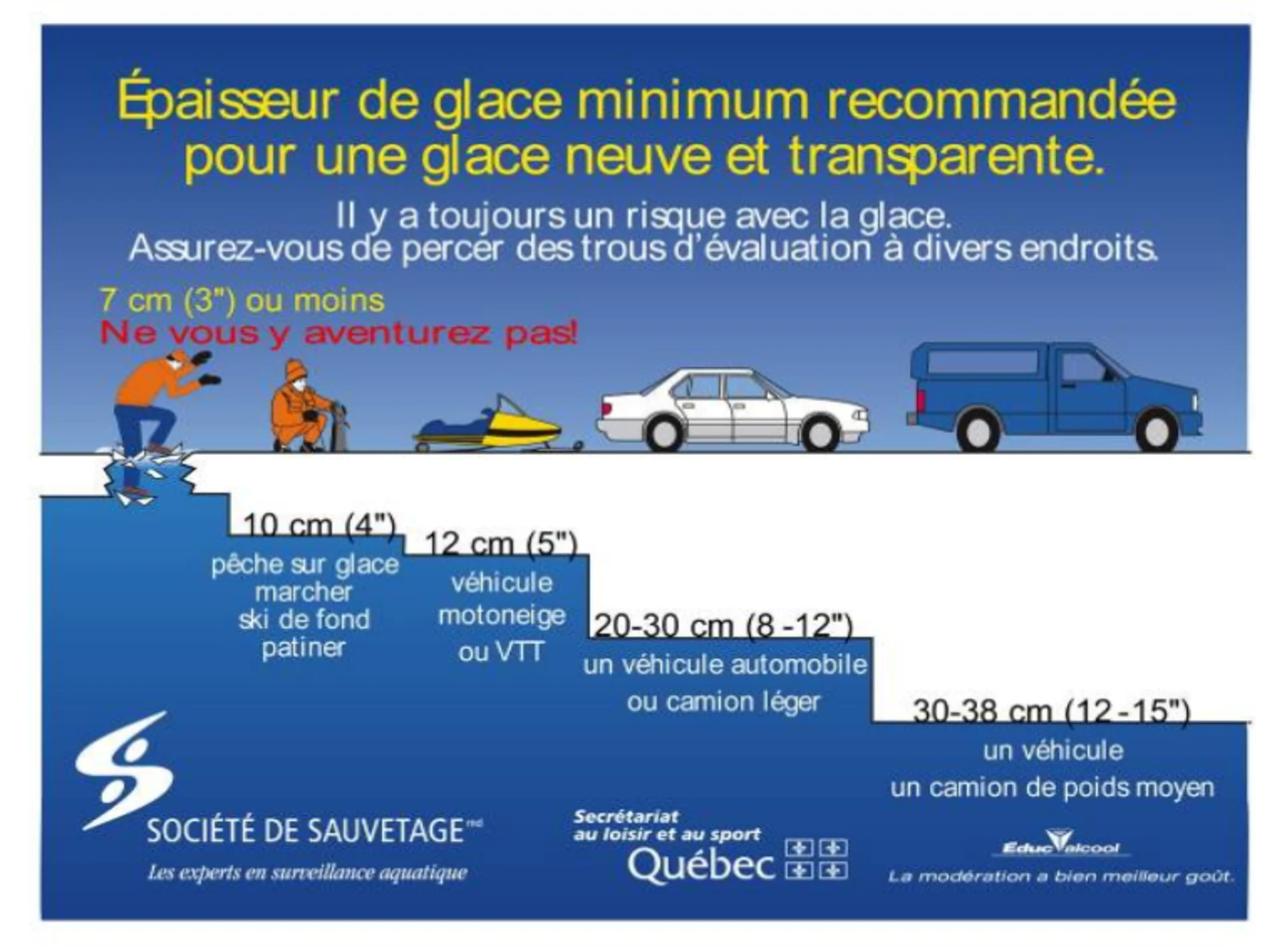 ÉPAISSEUR DE LA GLACE - Société de Sauvetage