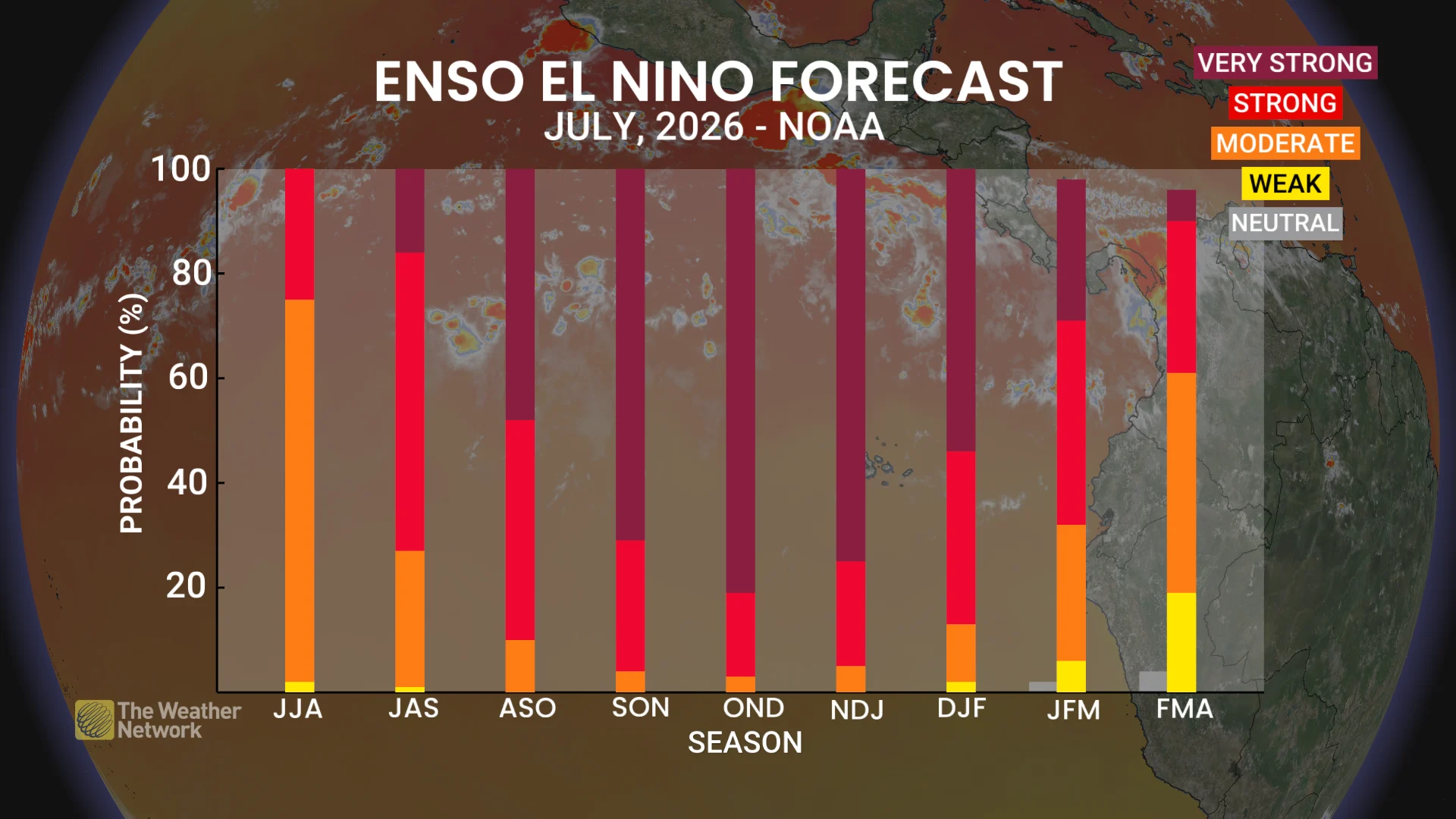 ENSO El Niño Forecast July 2026