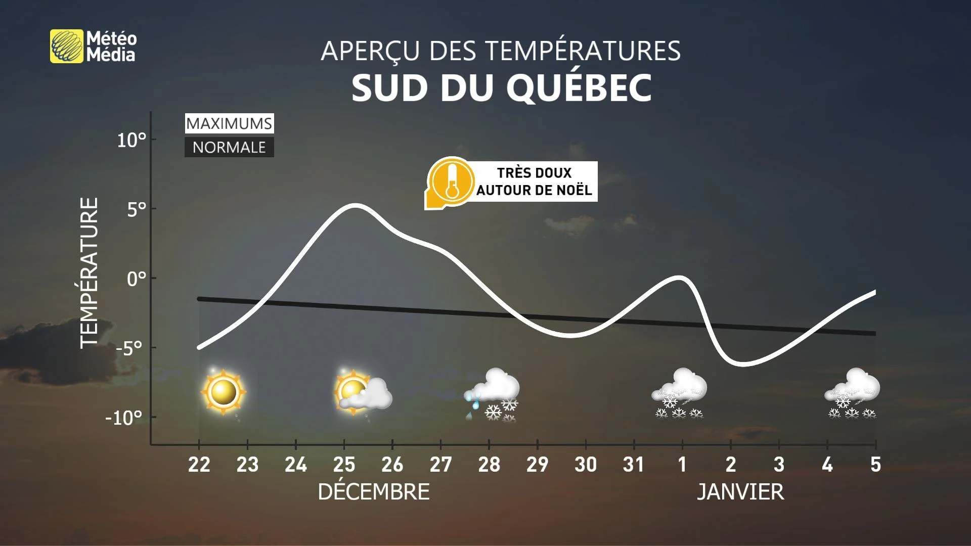 TEMPS DES FETES 3