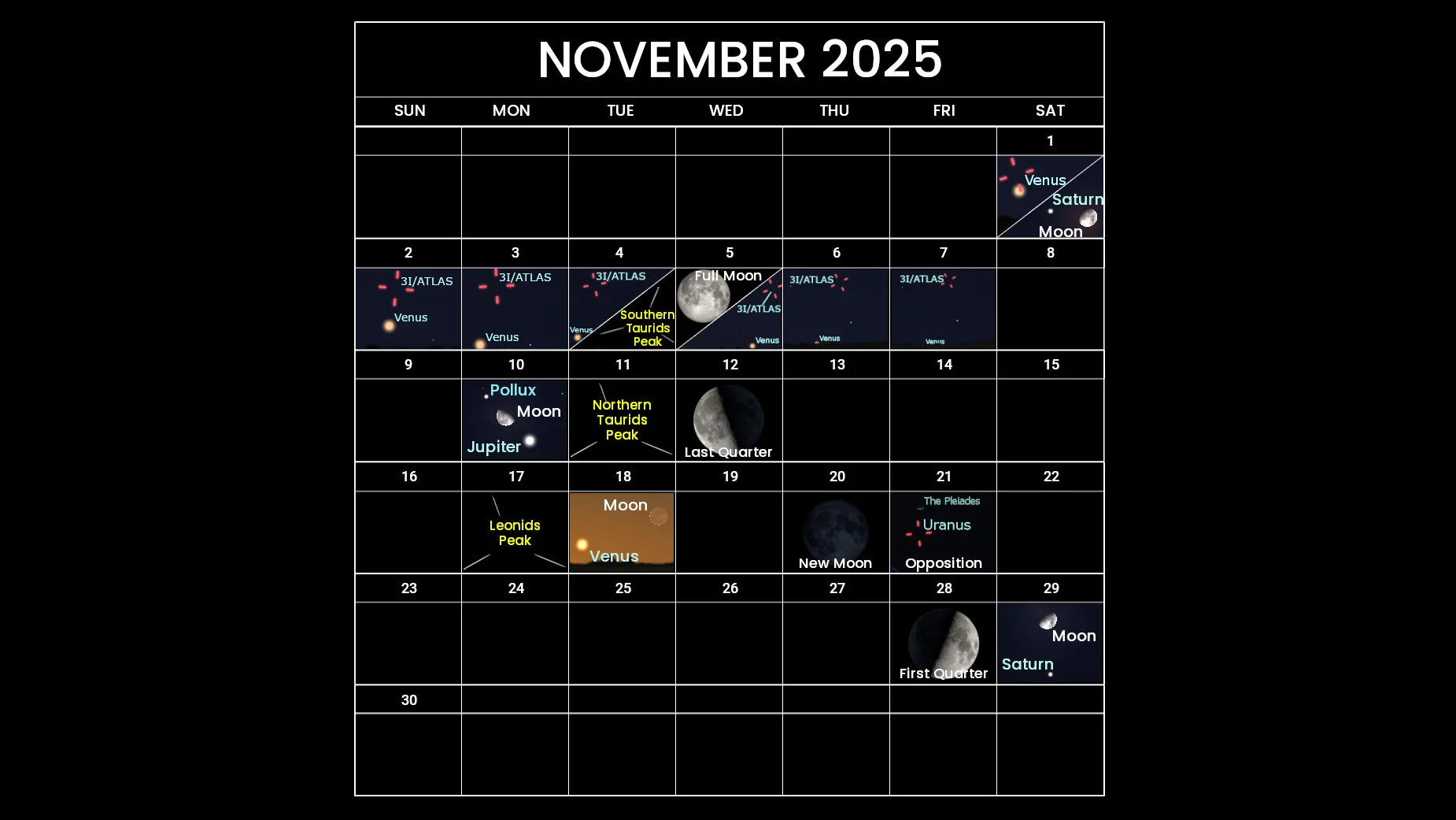 Astro Calendar - November 2025 - with 3I ATLAS and Uranus Opposition