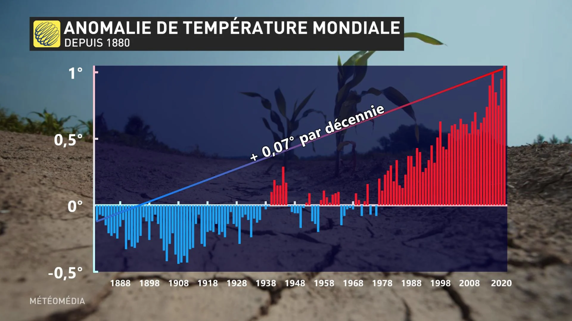 ANOM MONDIALE