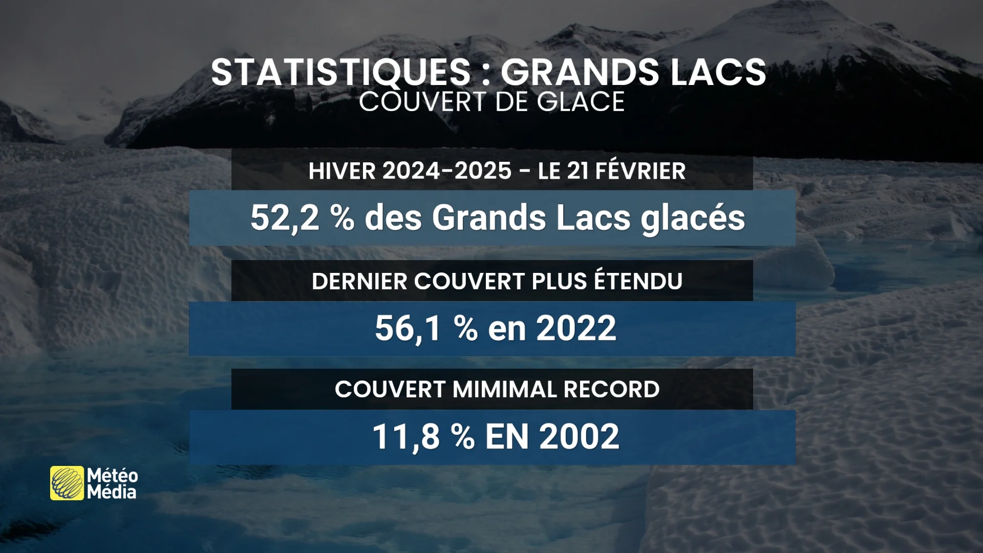GLACE3