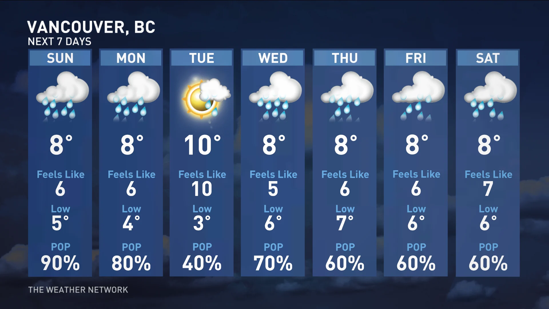 Vancouver 7day