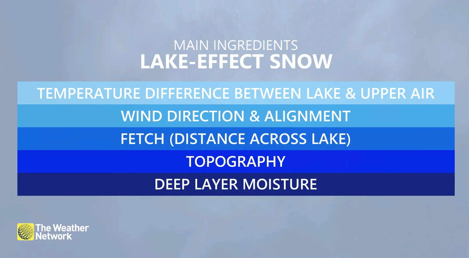 lake effect snow ingredients