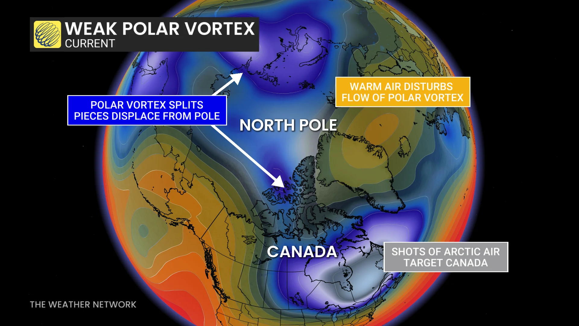 Weak polar vortex current