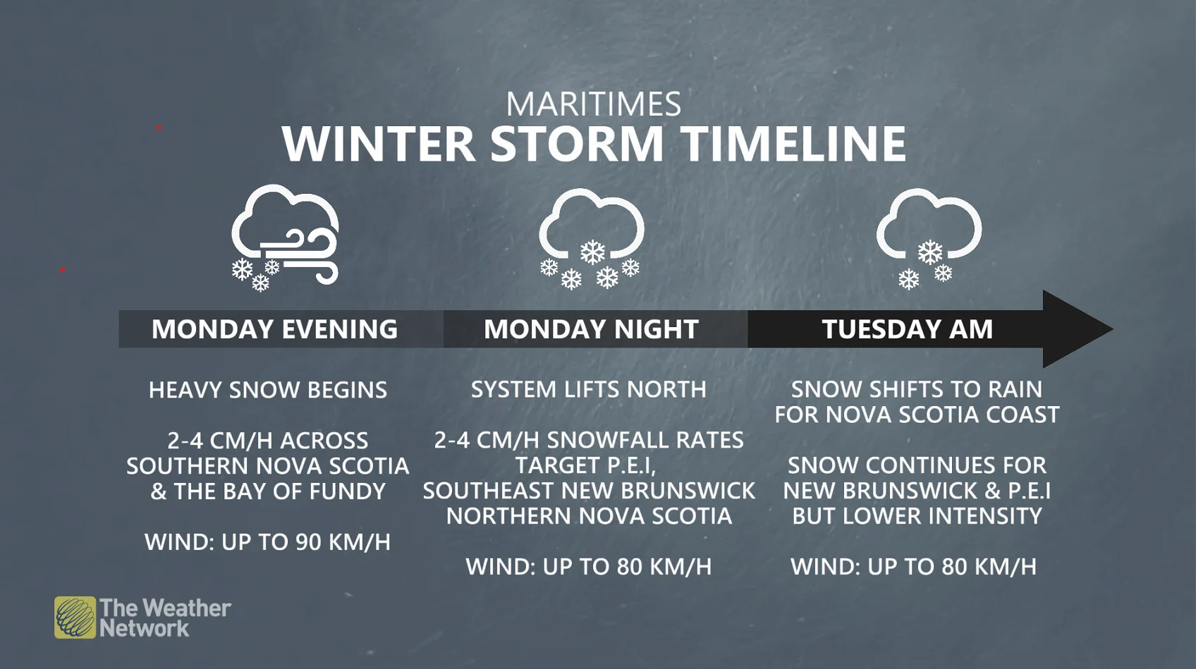 Nor'easter timeline for the Maritimes