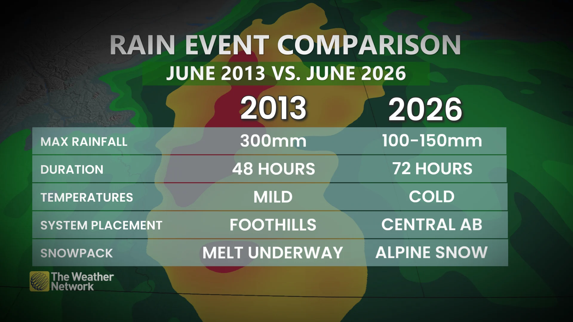 Alberta 2013 and 2026 rainfall events comparison