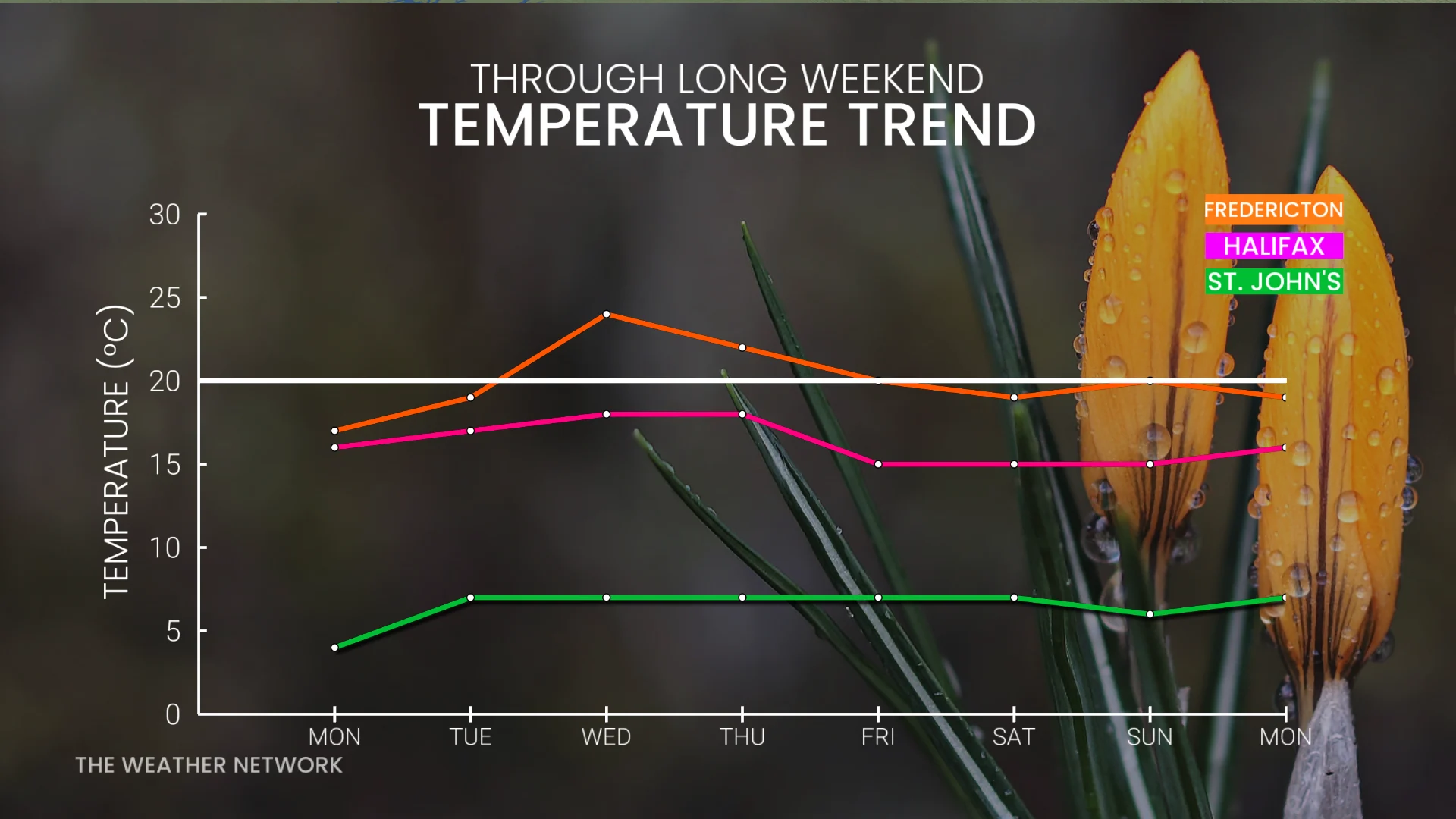 Barron - Temperature Trend Maritime