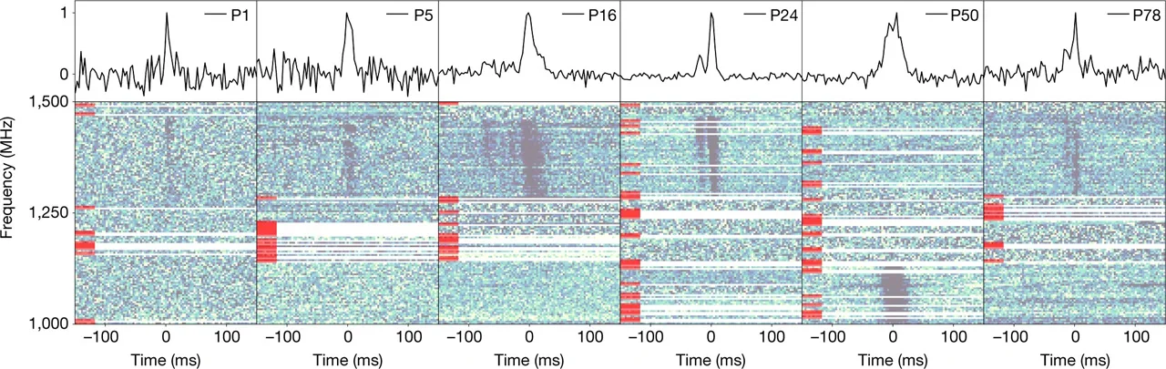 Six bursts from FRB190520-Niu, CH., Aggarwal, K., Li, D. et al. (CCby40)