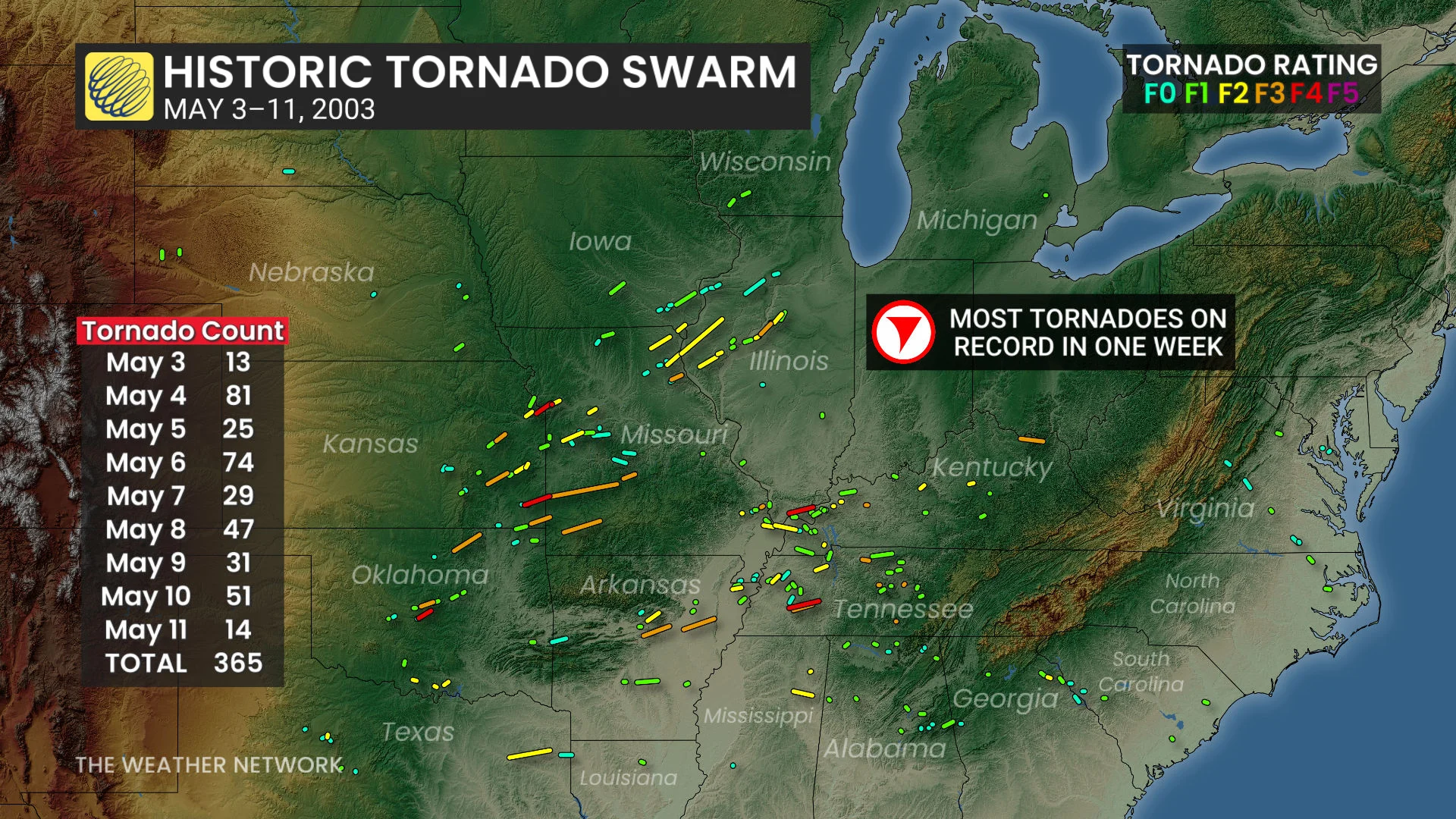 May 2003 Tornado Outbreaks