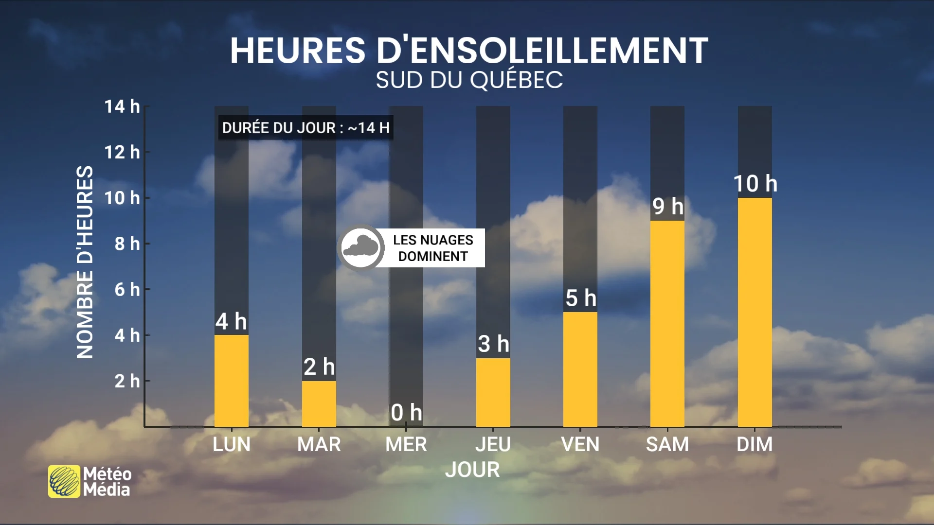 SEMAINE3 4 mai 2025