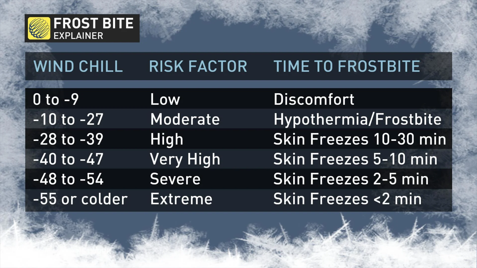 frostbite