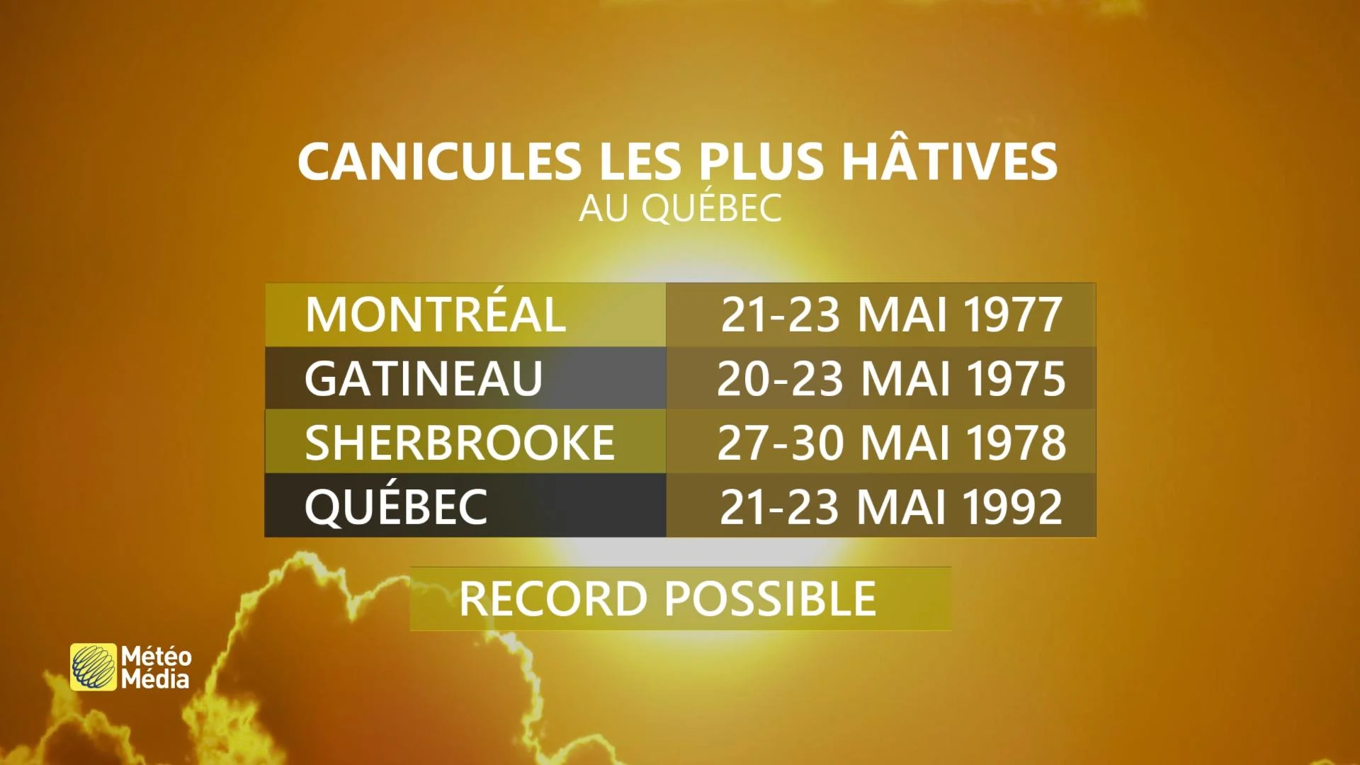 CANICULE HÂTIVES