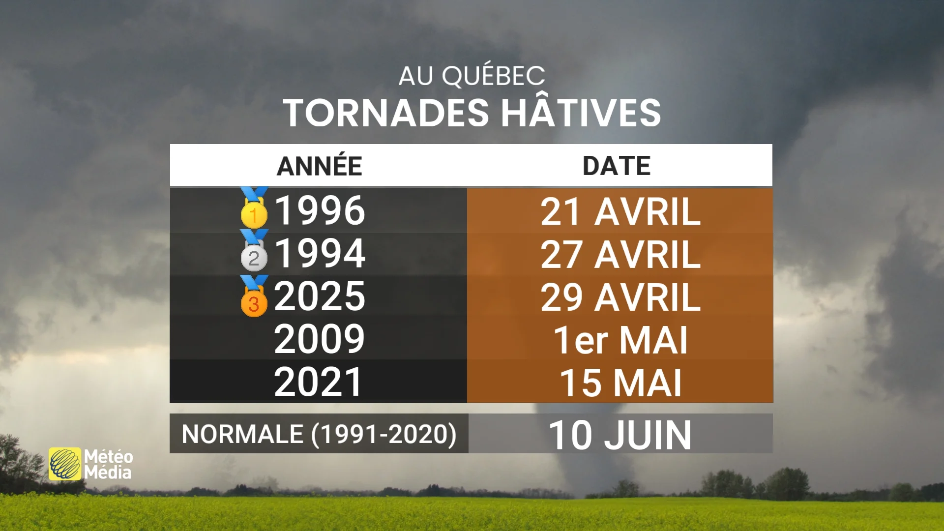 TORNADE5 (1)