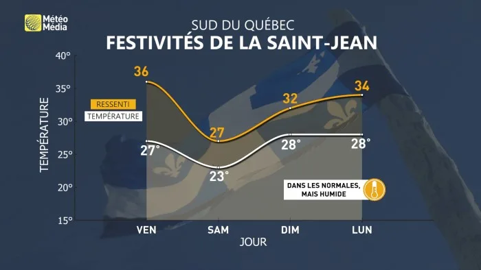 CORRECTION - ST JEAN