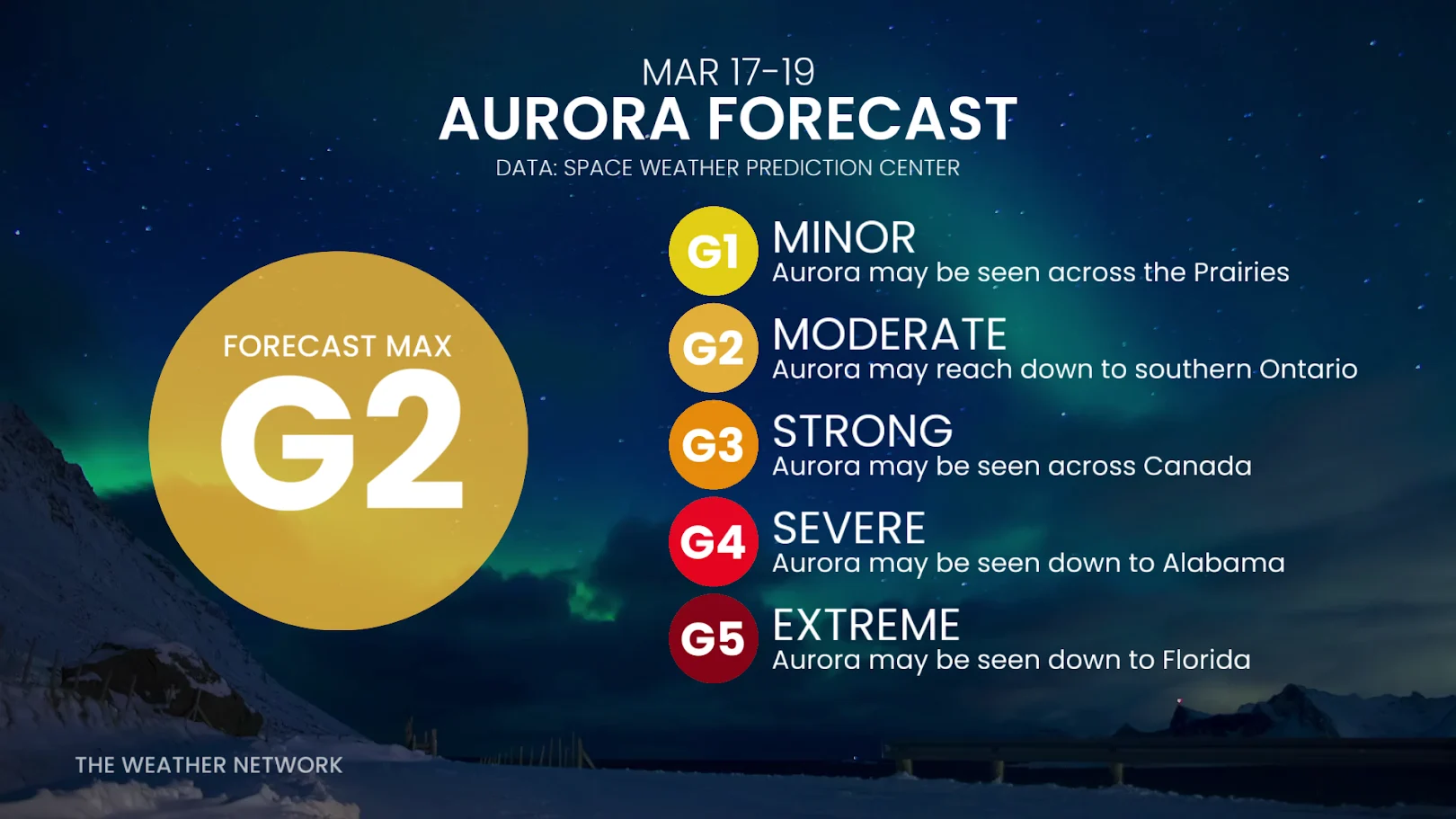 Geomagnetic Storm - March 18-19 2026