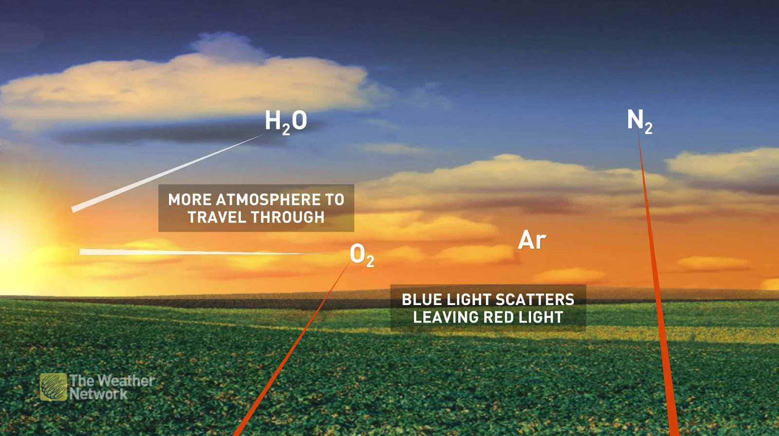 (BARON) Explainer sunset colours atmosphere