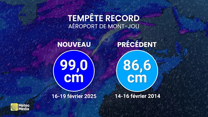 TEMPETE HISTORIQUE 3