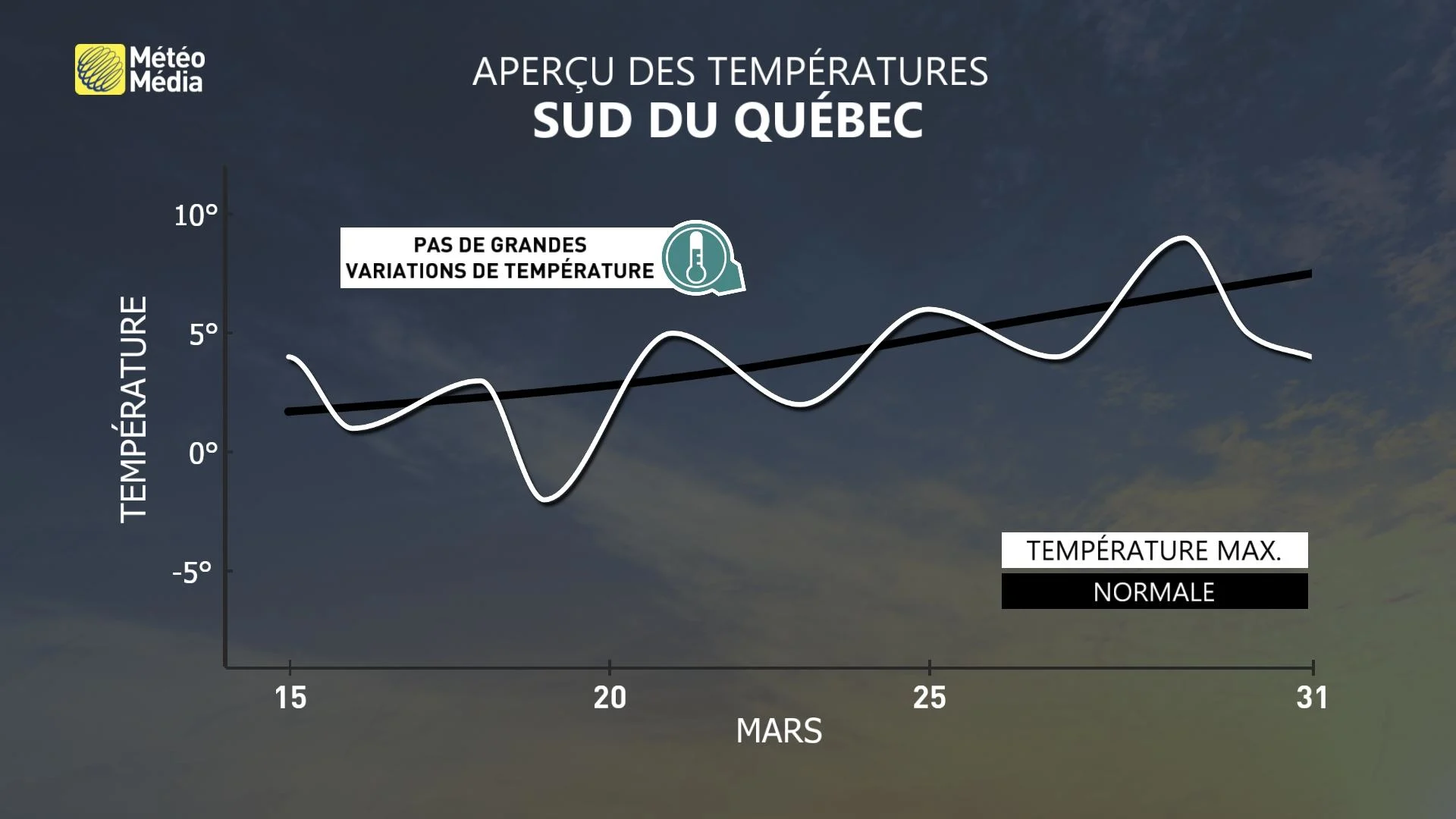 30J TEMP 2