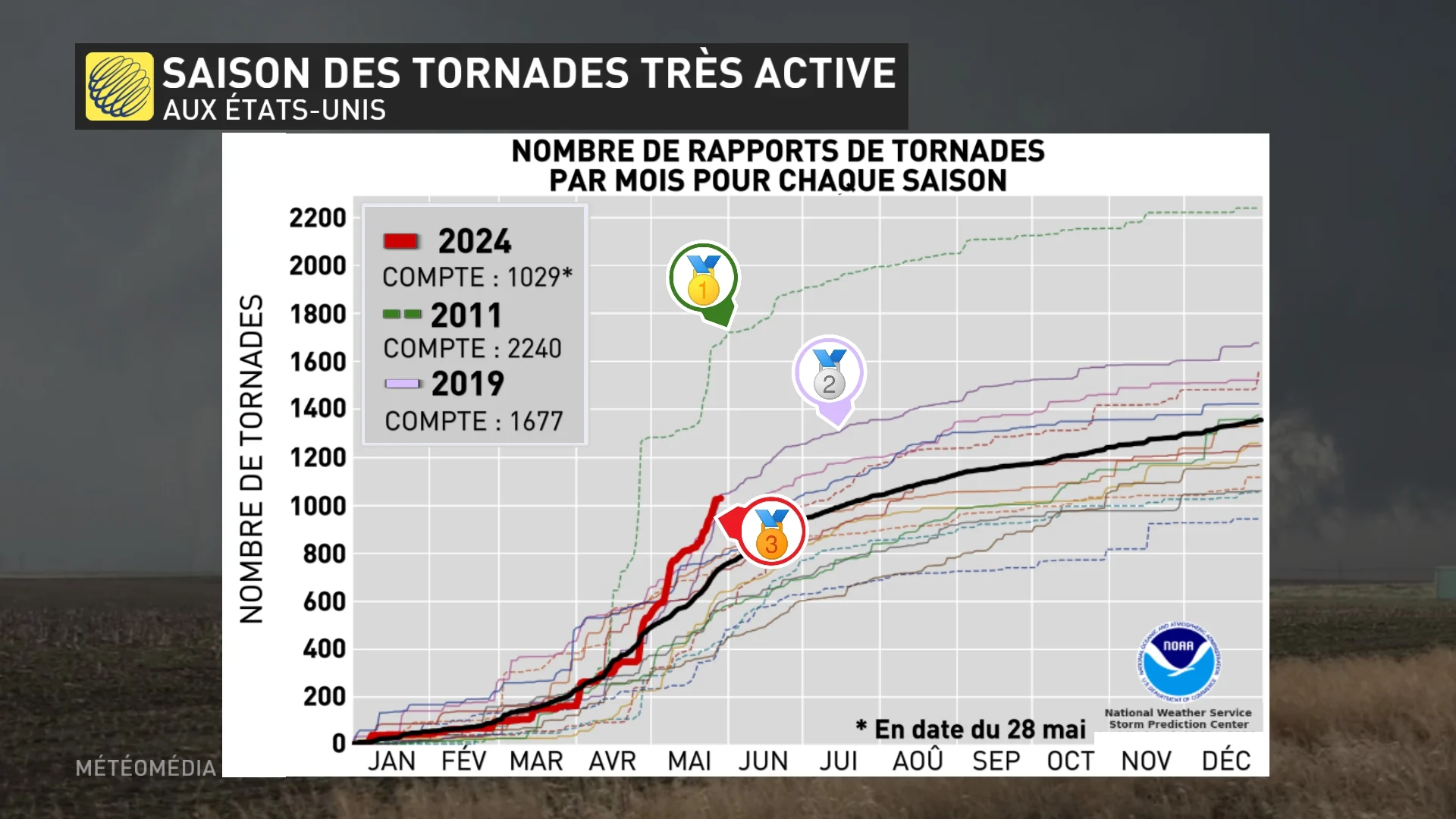 TORNADE2