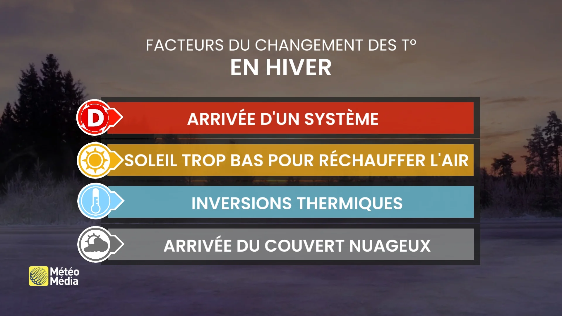 facteurs du changement des temperatures en hiver