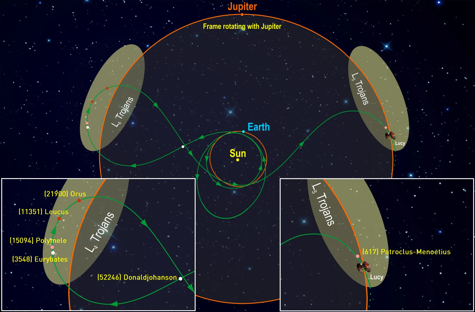 Lucy-orbit-targets-NASA-SwRI