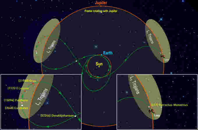 Lucy-orbit-targets-NASA-SwRI