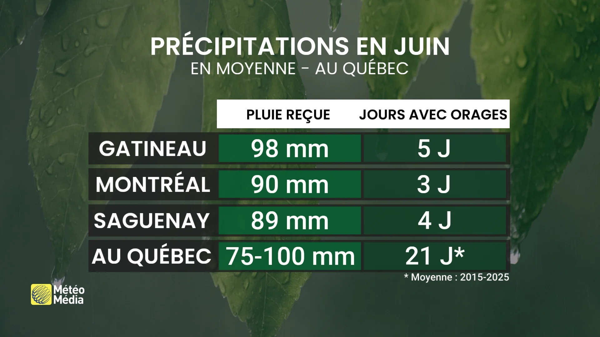JUIN2