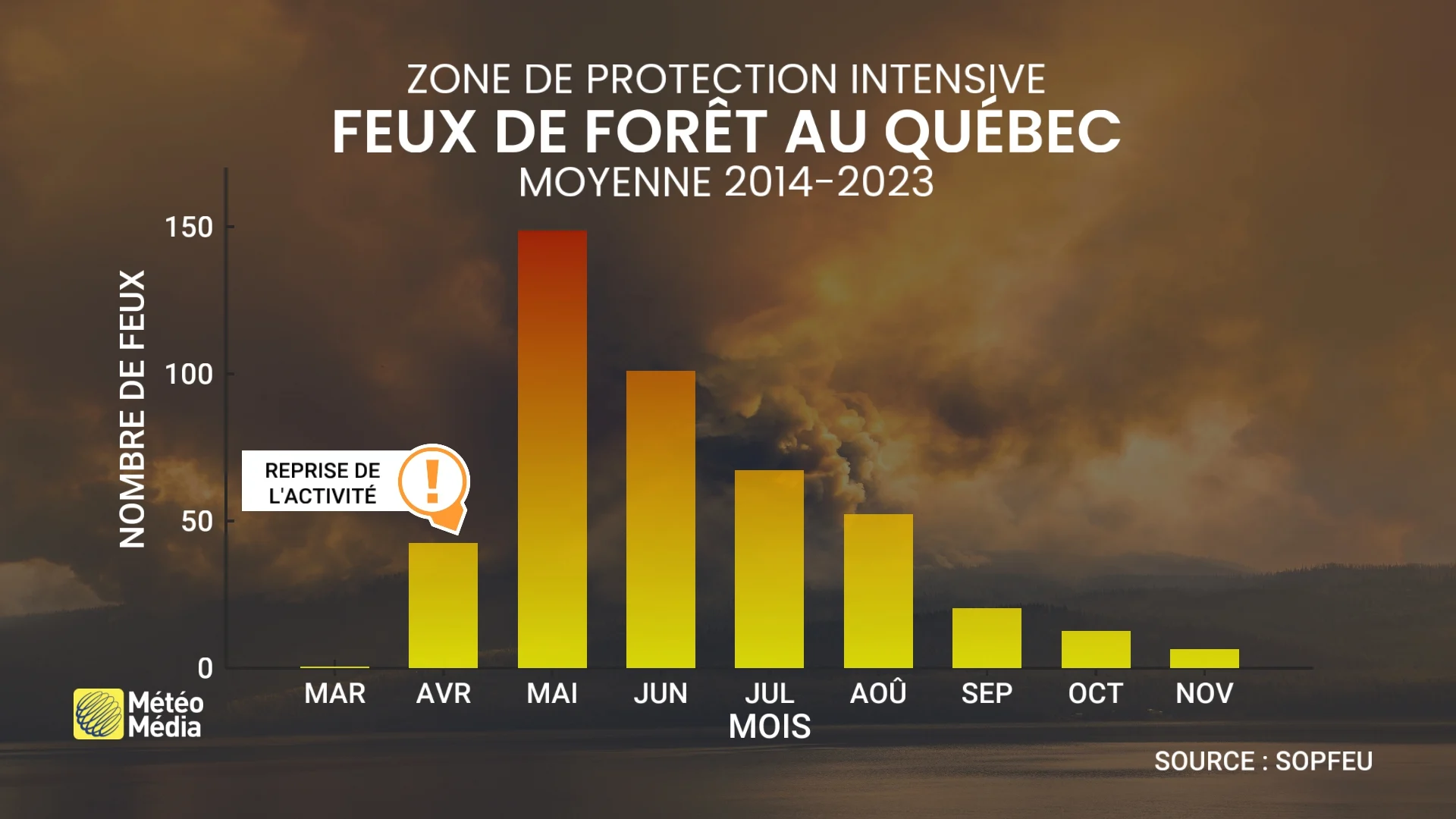 FEU2