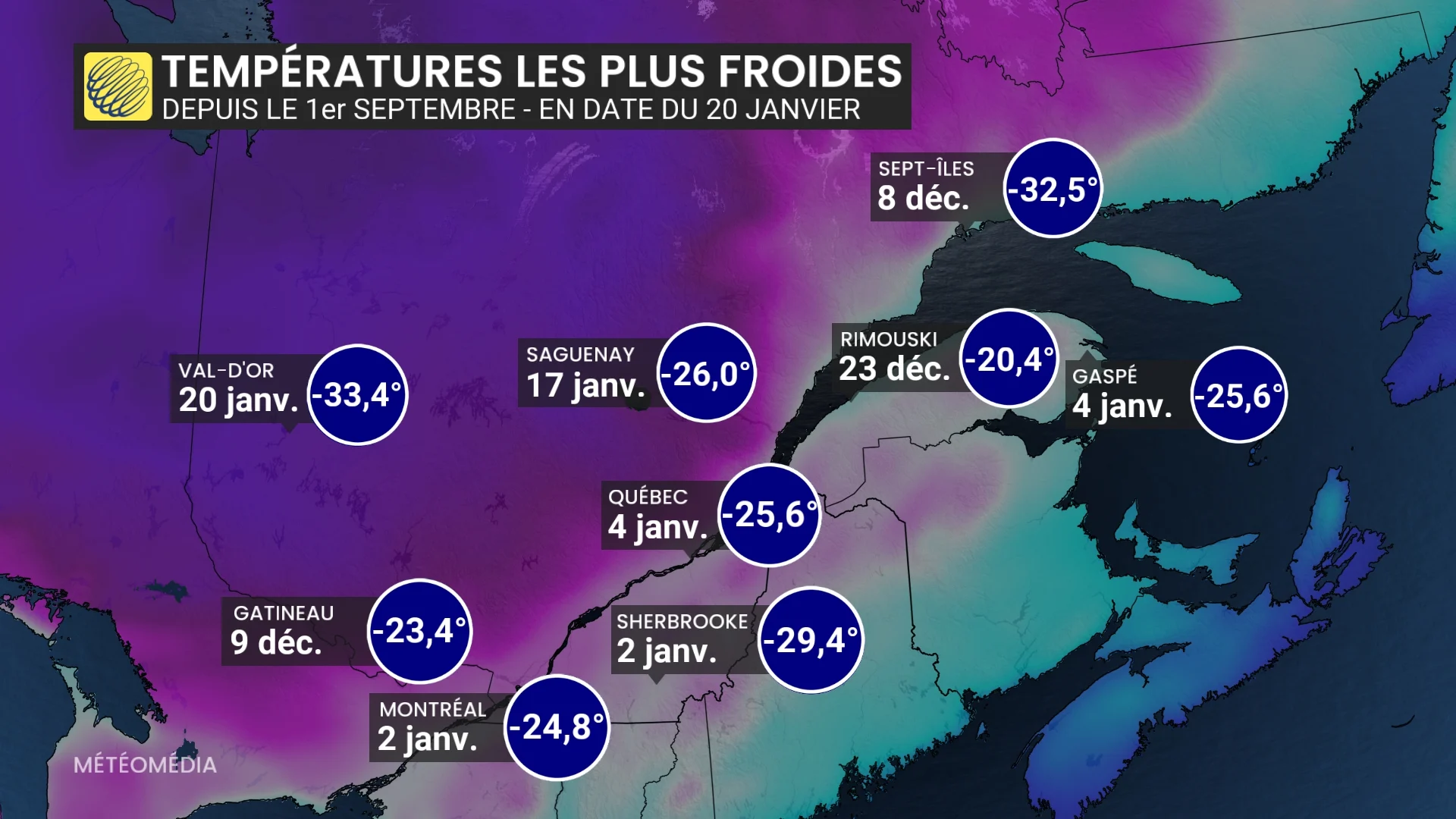 FROID 5