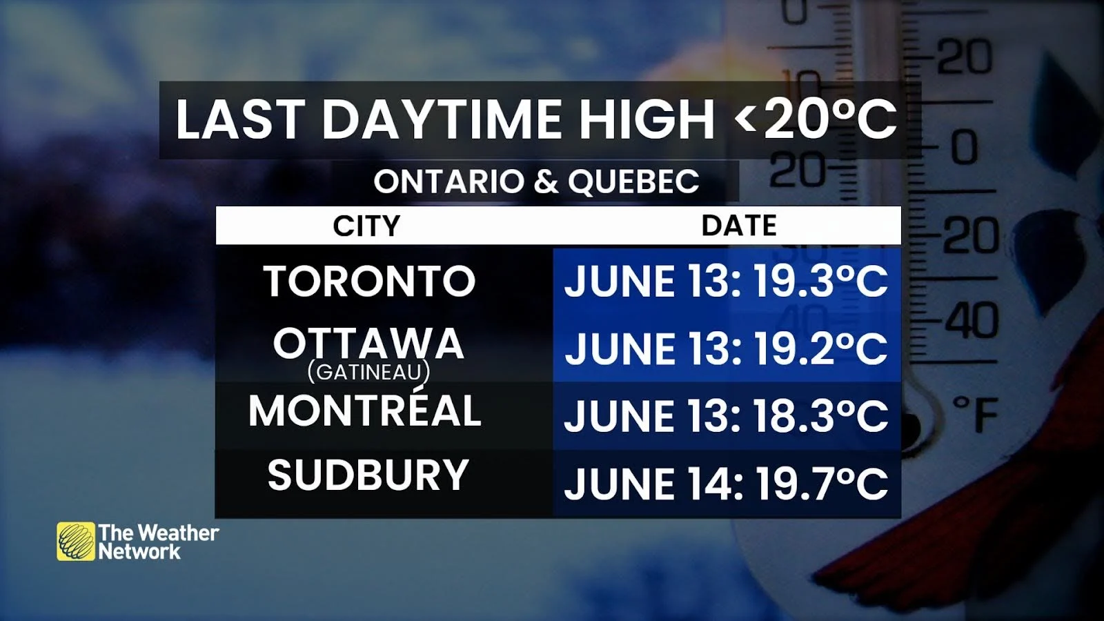 Toronto, Montreal, Ottawa, Sudbury, Rain, Temperature, August 28, 2025. (Rhythm Reet/The Weather Network)