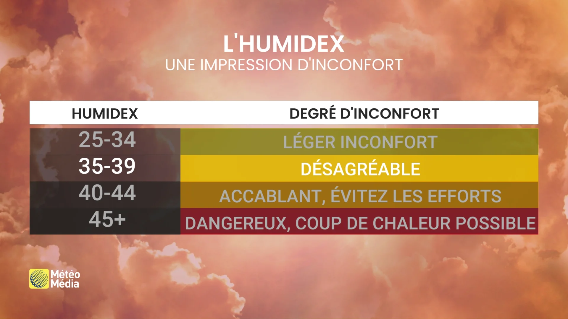 HUMIDEX 4