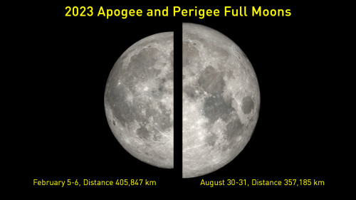 2023 Perigee Apogee Full Moon Comparison