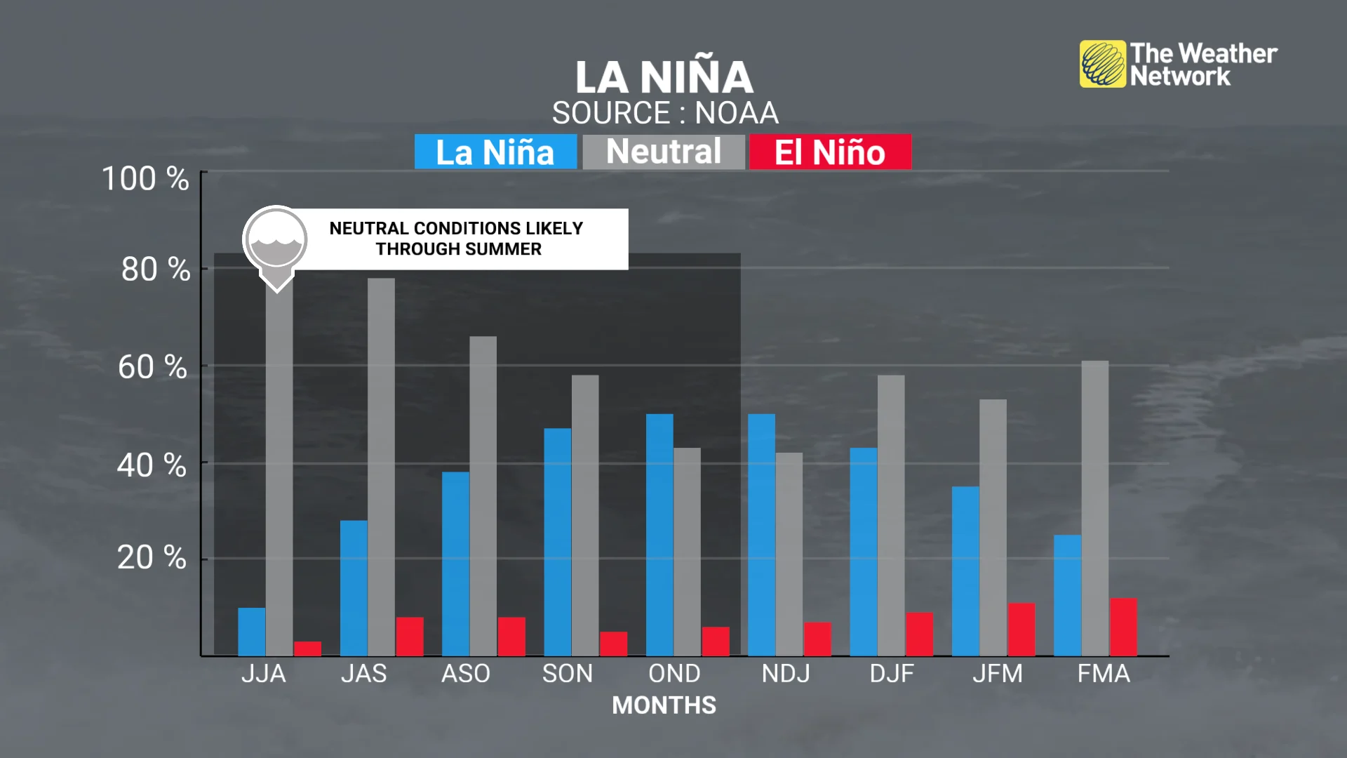 enso prediction july 2025