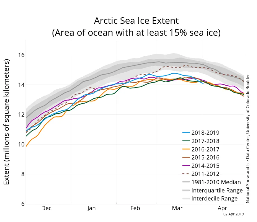 artic