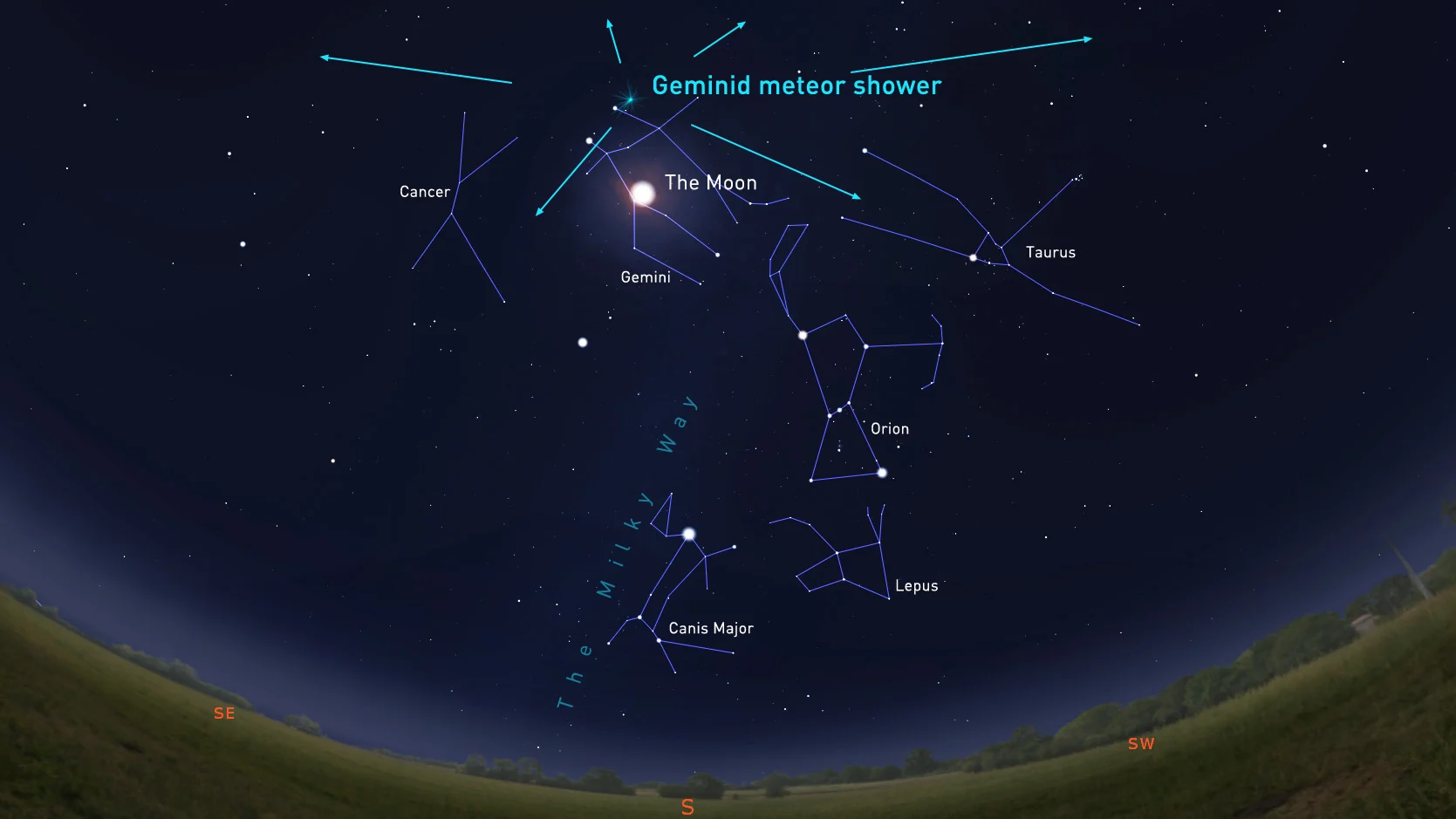 Geminids-2019