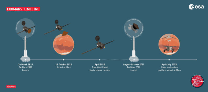 ExoMars-timeline-ESA