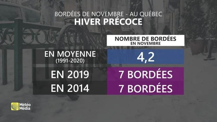 REJ2 HIVER PRÉCOCE