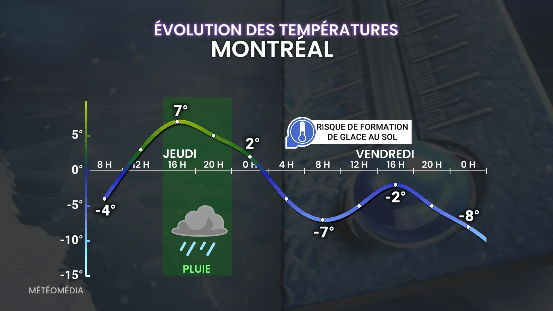 FROID 2