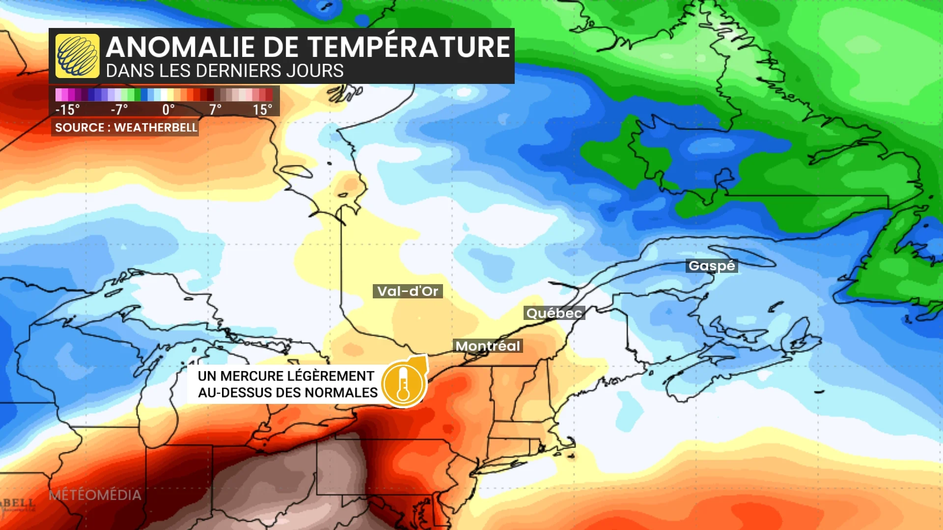 Changement de régime