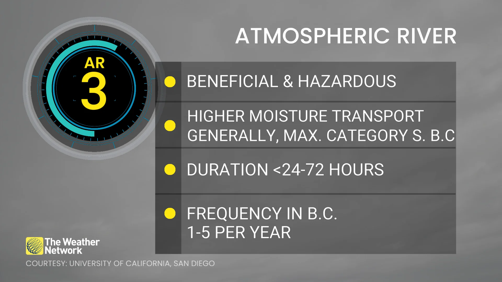 Atmospheric river event (AR-3) B.C.