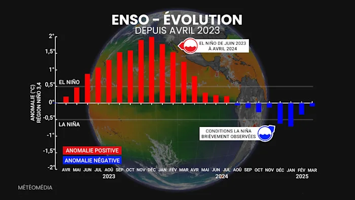 ENSO1