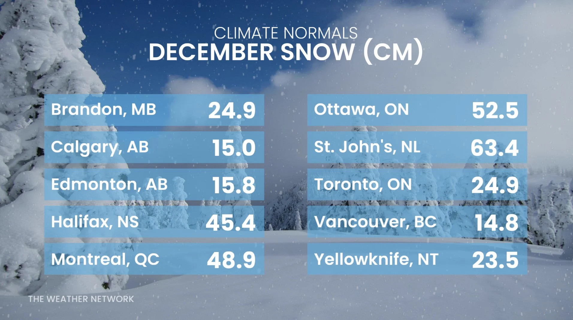 December Canada Snowfall Normals
