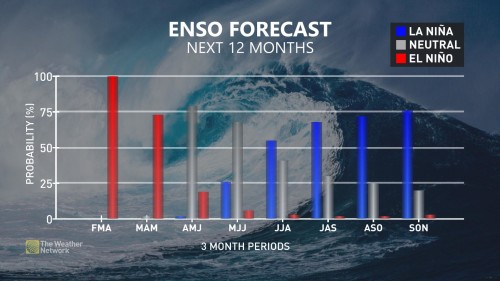 El Niño's final stand: Mild but moody spring weather across Canada - The  Weather Network