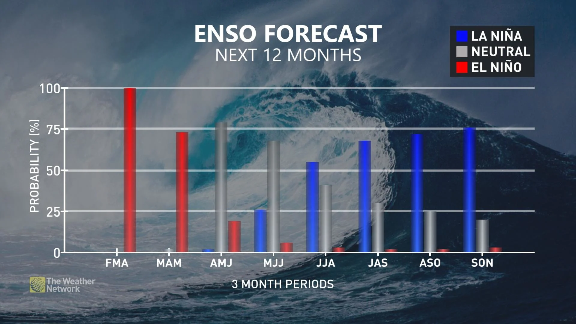 El Nino Fading in Spring/Summer 2024: Explainer