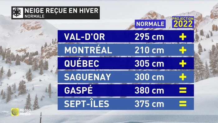 Neige attendue villes