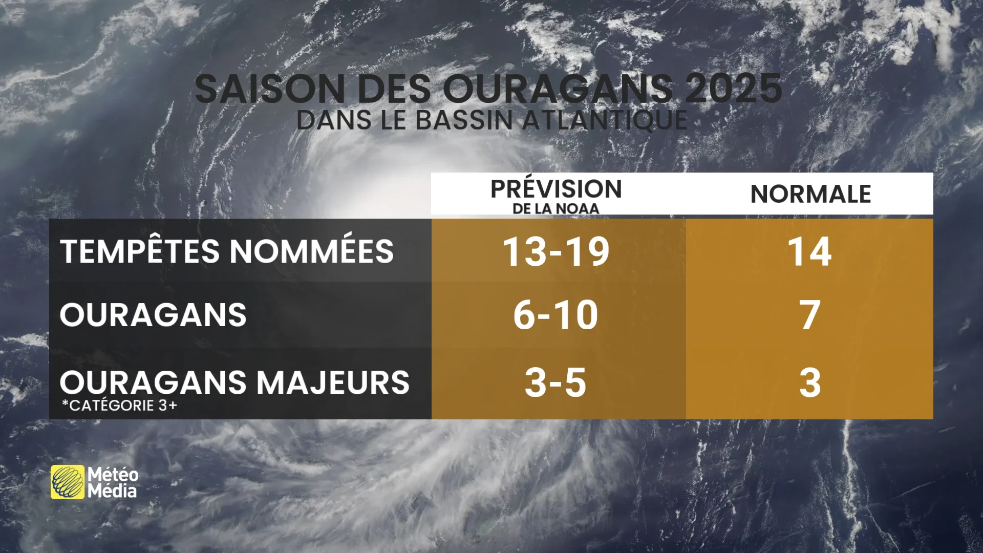OURAGAN2
