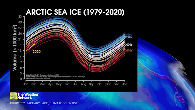 ice volume